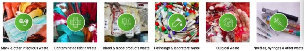 Medical Waste-Applicable Range